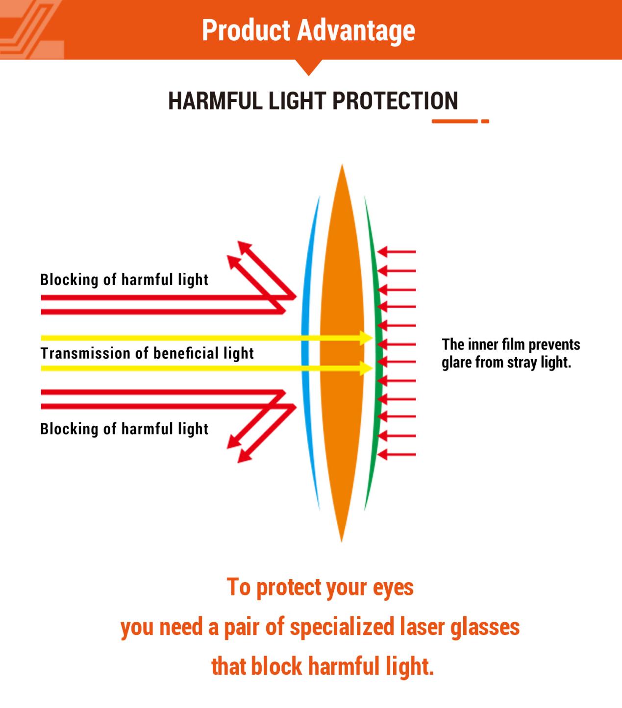 PC Material Laser Safety Window PC Material Laser Safety Window