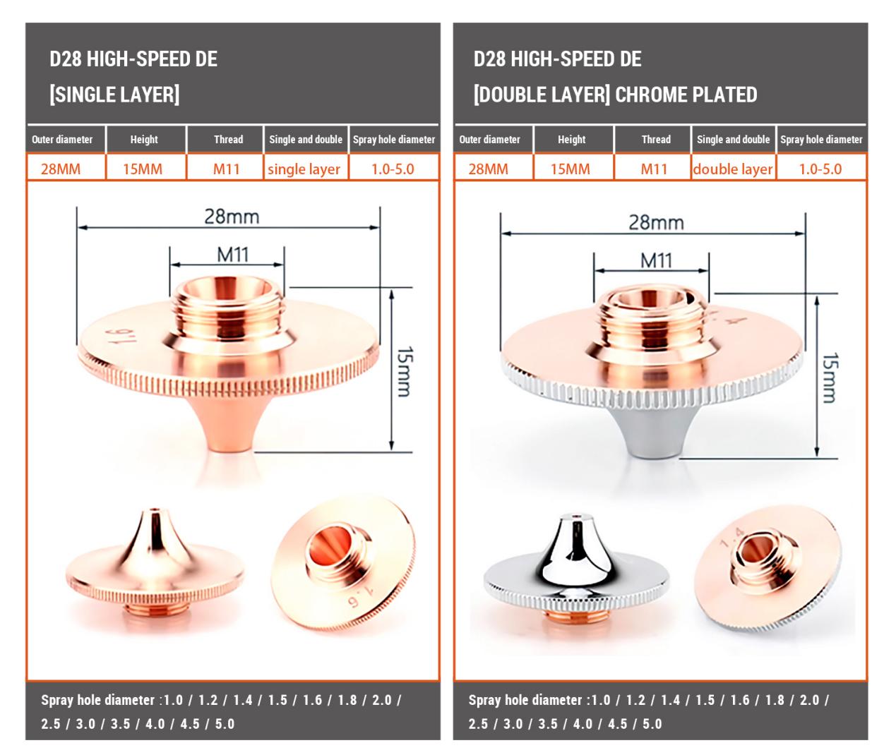 28mm High-speed Laser Nozzle