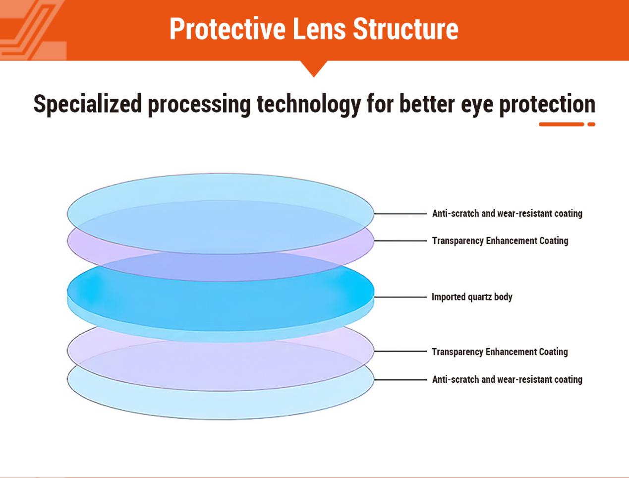 18mm Laser Welding Protective Lens 18mm Laser Welding Protective Lens