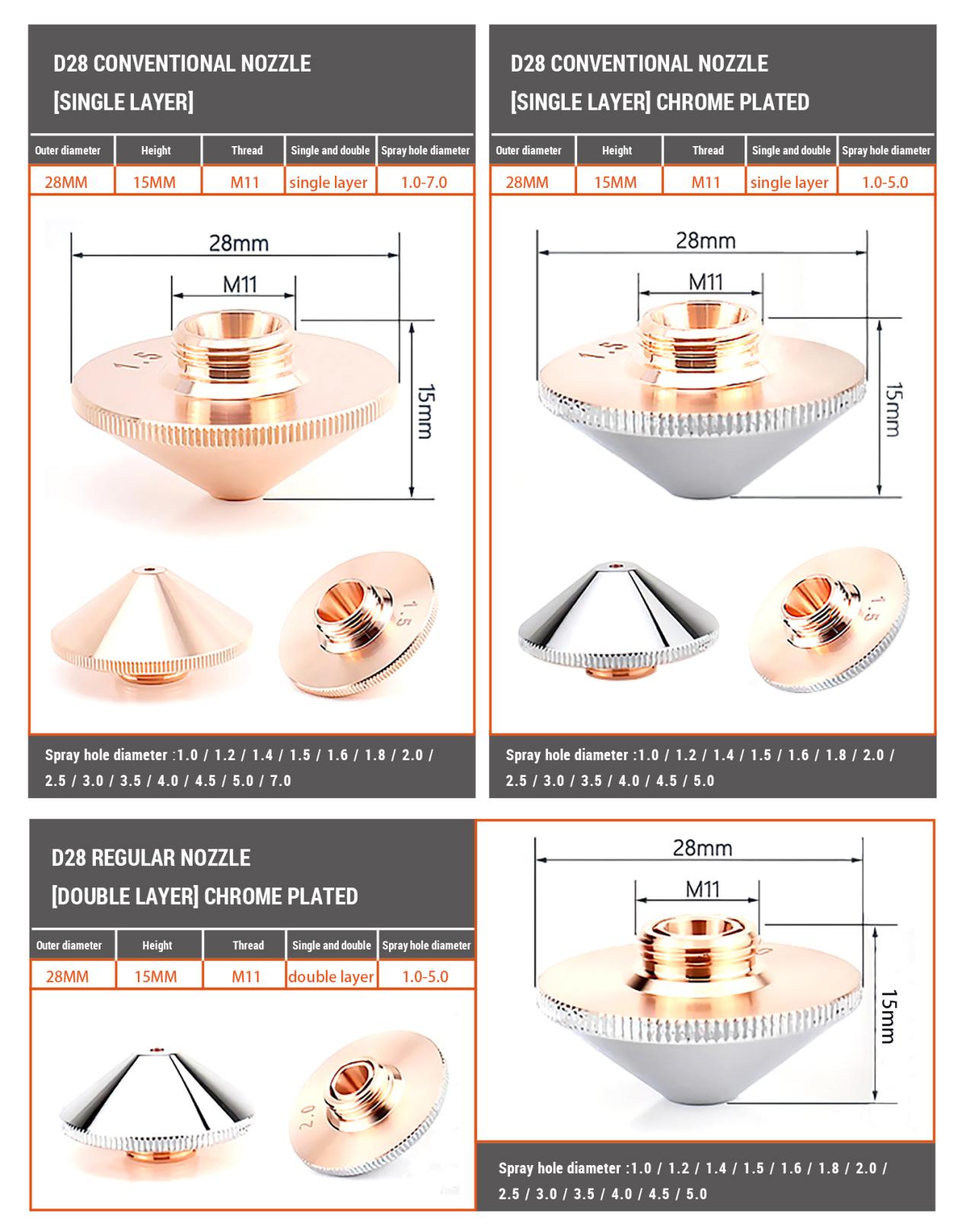 28mm 標準スタイル レーザー ノズル