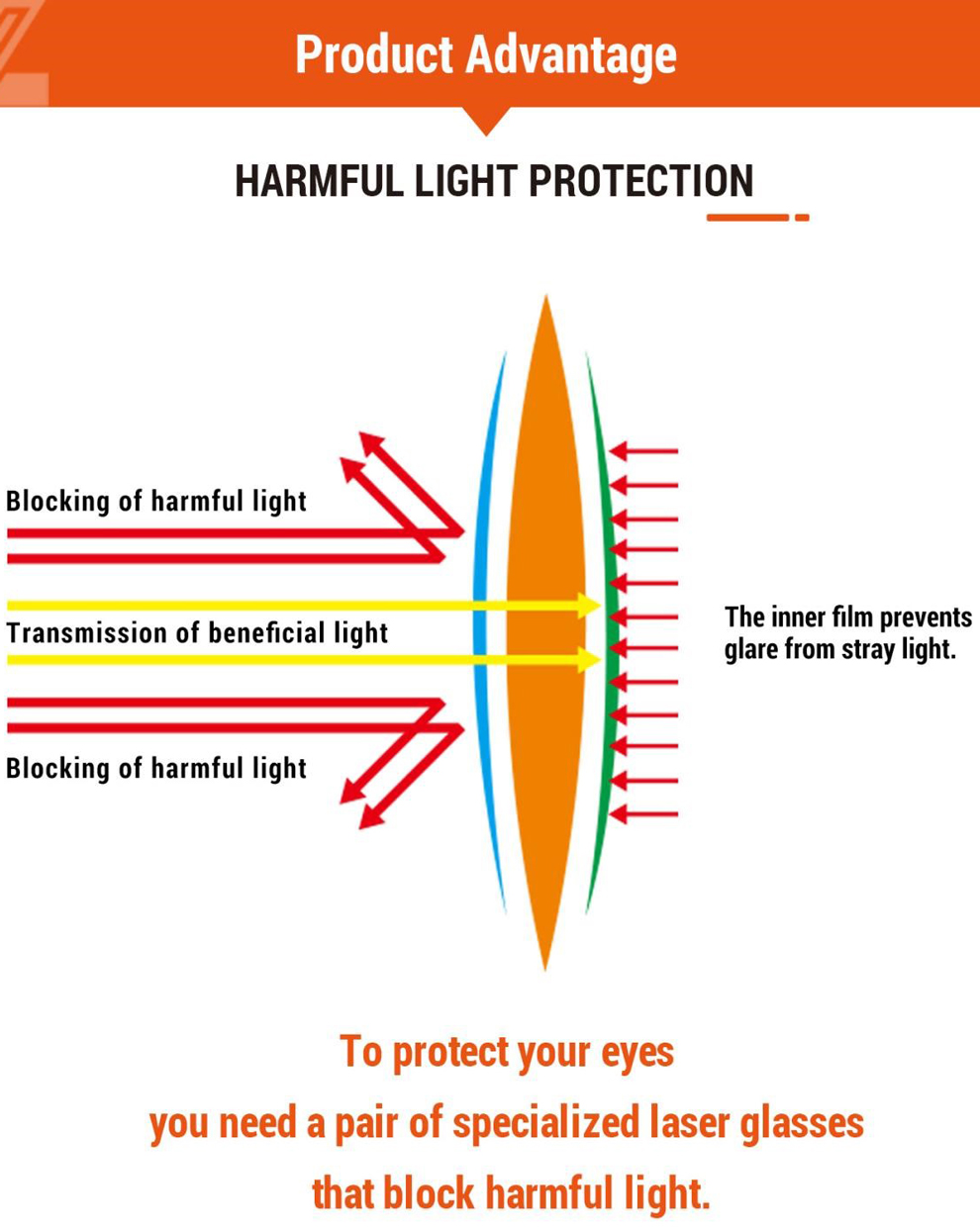 532nm Laser Safety Goggle